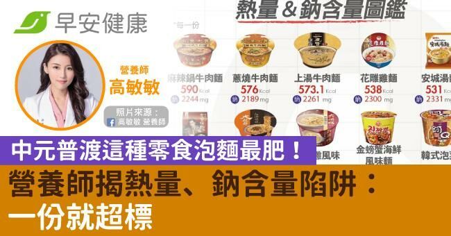 中元普渡這種零食泡麵最肥!營養師揭熱量、鈉含量陷阱:一份就超標